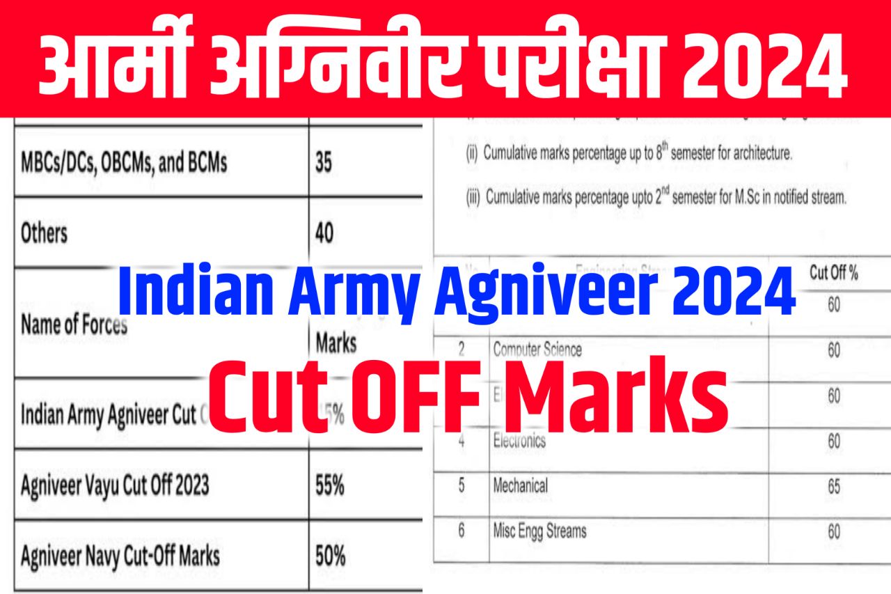 Indian Army Agniveer Cut Off 2024